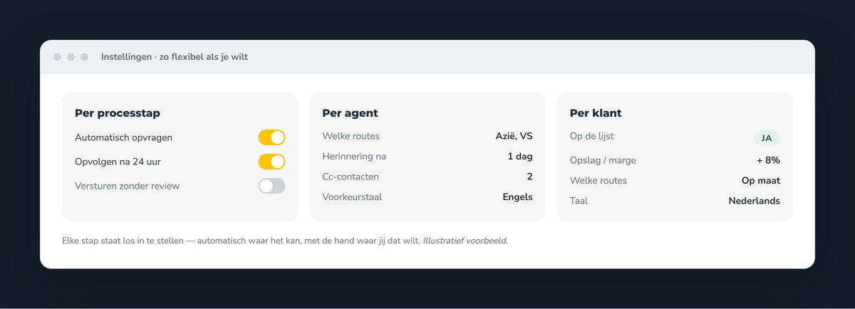 Een instellingenpaneel met opties per processtap, per agent en per klant